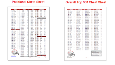 fantasy basketball cheat sheet fantasy basketball cheat sheet